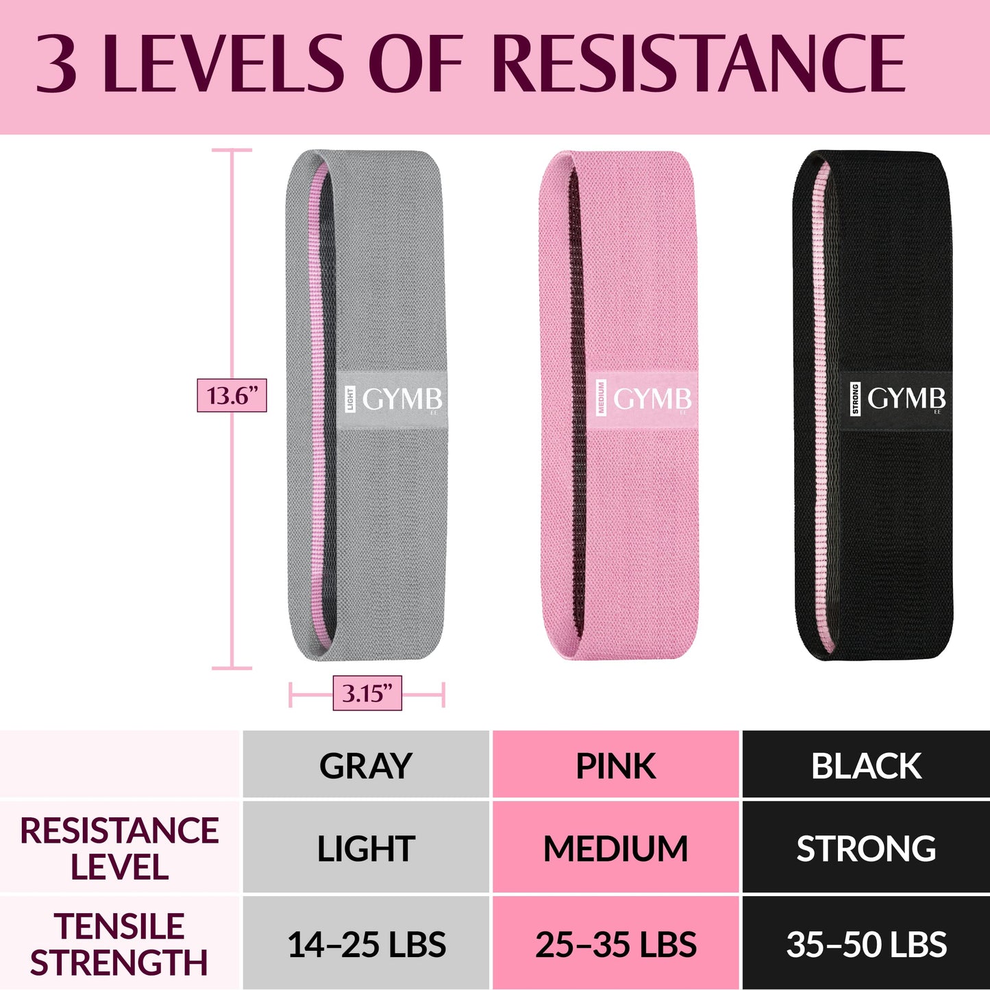 Gymbee Premium Resistance Bands for Working Out - Exercise Bands to Workout Glutes, Thighs, Legs - Non Slip Cloth Booty Bands for Gym and Home Fitness, Yoga, Strength, Pilates for Men/Women - 3 Levels